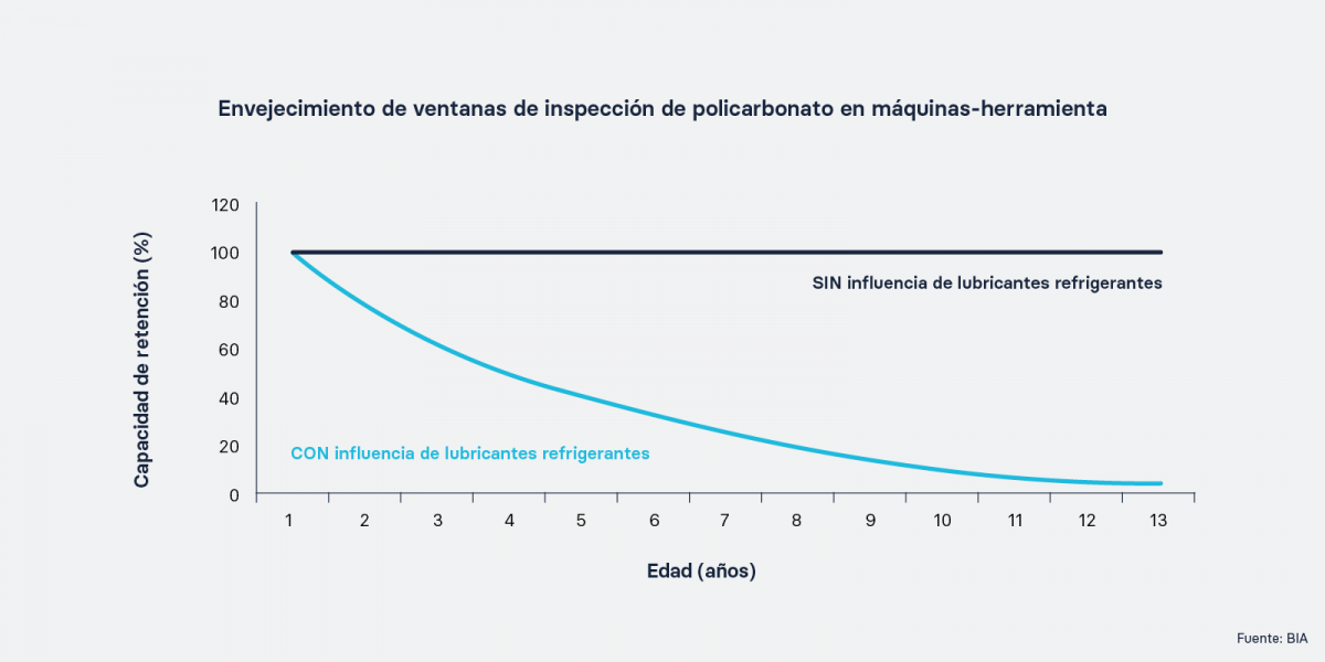 Envejecimiento de ventanas de inspección de policarbonato en máquinas-herramienta Envejecimiento de ventanas de inspección de policarbonato en máquinas-herramienta